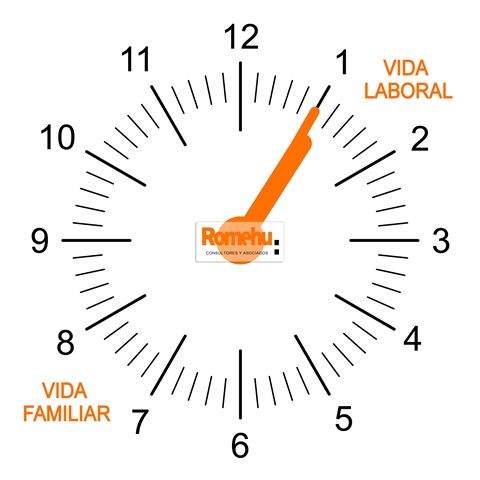 Conciliación vida laboral y familiar