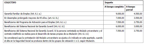 Cuantías - Subprograma 1 (Subvenciones)