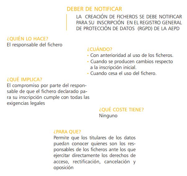 NOTIFICAR FICHEROS LOPD