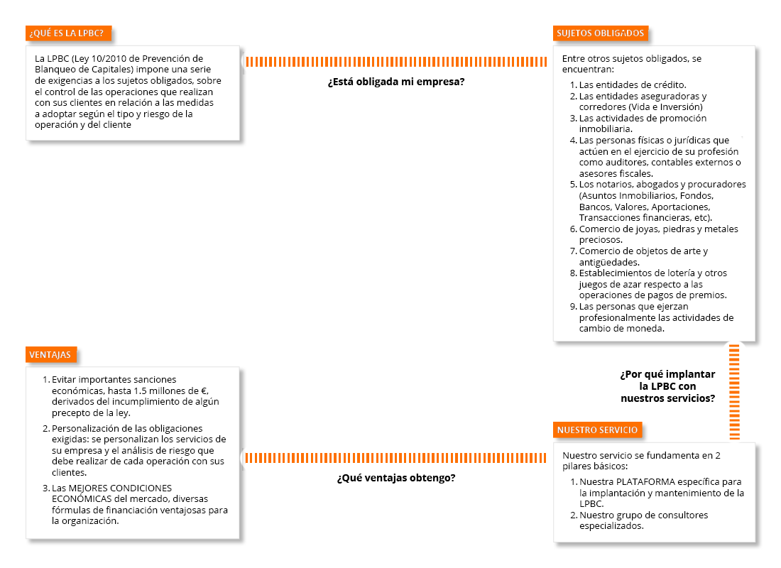 LEY BLANQUEO CAPITALES