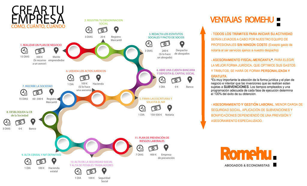 INFOGRAFIA como crear tu empresa