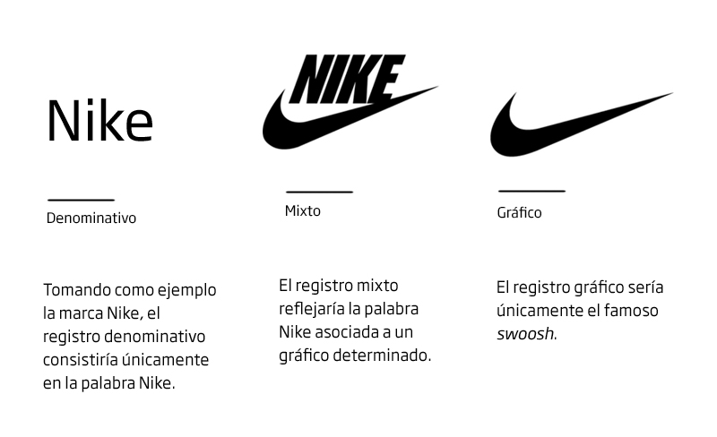 nike_denominativo_registro