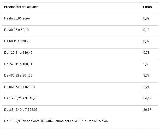 impuesto transmisiones patrimoniales