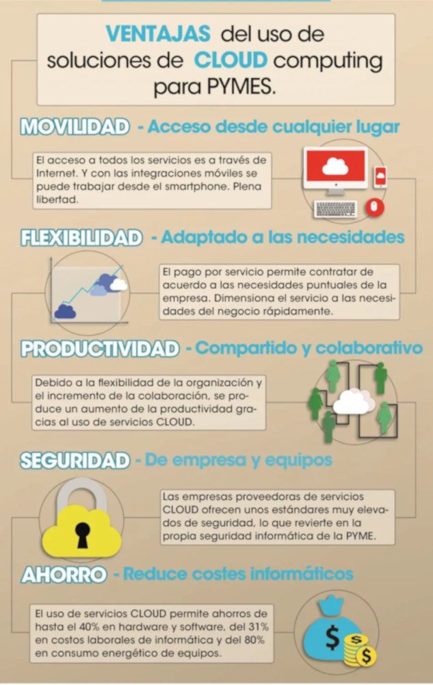 ventajas cloud computing para pymes